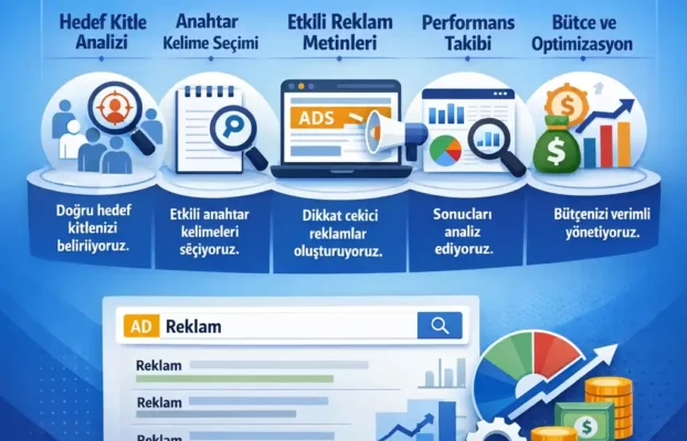 Google Ads Hizmeti ile Reklam Bütçenizi Verimli Yönetin